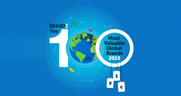 Brandz Top 100 - Most Valuable Global Brands 2015