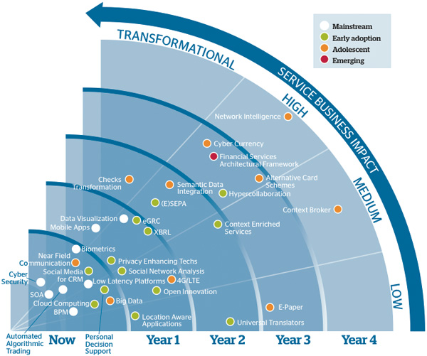 Business-Impact-of-Emerging-Technologies-and-Solutions-7887