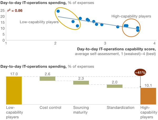Dagelijkse-uitgaven-IT-operaties