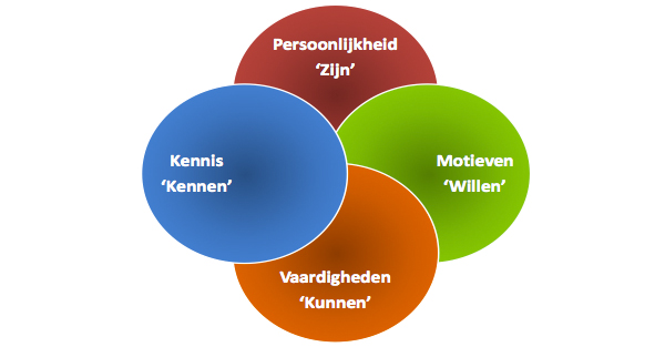 Dukers & Baelemans - Kenmerken