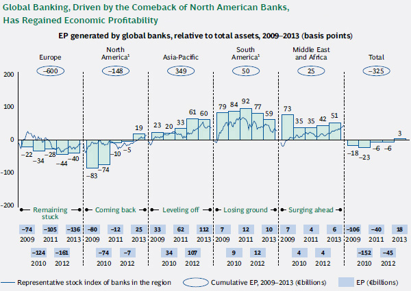 Economische-winst-wereldwijde-banken- Economische-winst-wereldwijde-banken-