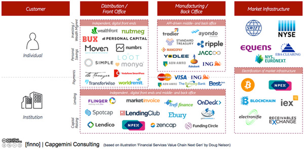 Financial Services Value Chain Next Gen Financial Services Value Chain Next Gen