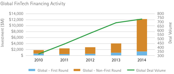 Global-Fintech-Financing-Activity Global-Fintech-Financing-Activity