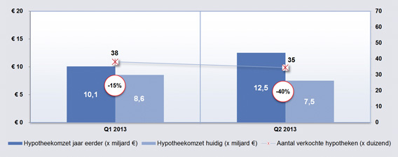 IG&H Consulting - Hypotheekomzet IG&H Consulting - Hypotheekomzet