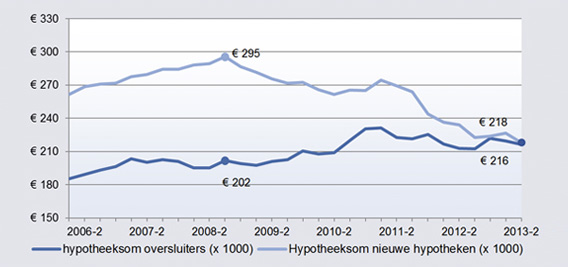 IG&H Consulting - Hypotheeksom IG&H Consulting - Hypotheeksom