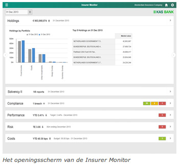 KAS BANK - Insurer Monitor