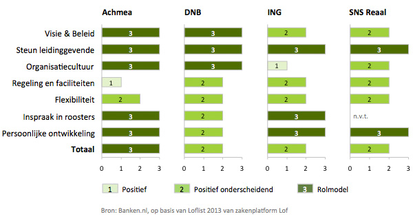 Loflist 2013 - Banken Loflist 2013 - Banken