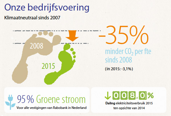 Onze berdrijfsvoering Onze berdrijfsvoering