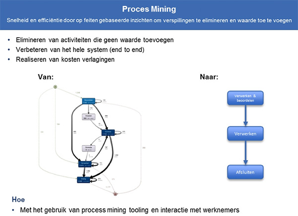 Proces mining