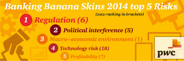 PwC - Banking Banana Skins PwC - Banking Banana Skins