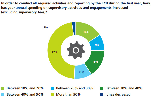 Reporting activities Reporting activities