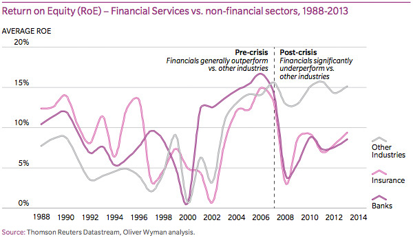 Return on Equity Return on Equity