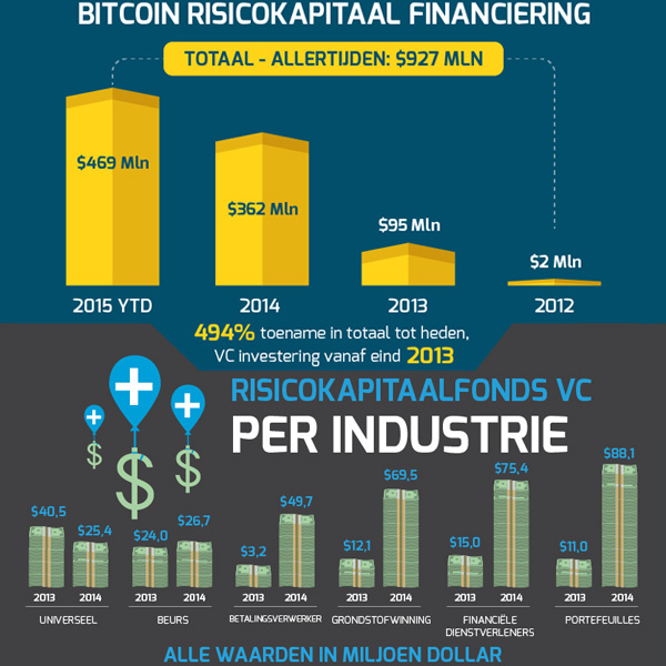 Risicokapitaal info Risicokapitaal info