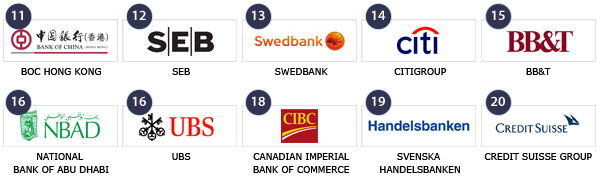 Top 11-20 sterkste banken