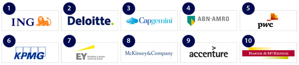 Top10 werken bij websites