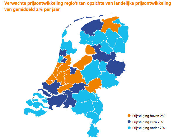 Verwachte prijsontwikkeling