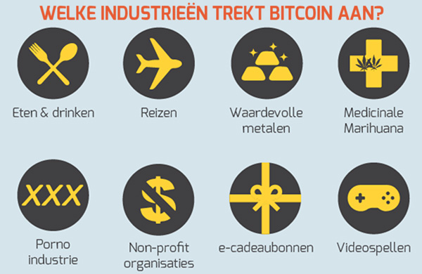 Welke Industrieen trekt bitcoin aan Welke Industrieen trekt bitcoin aan