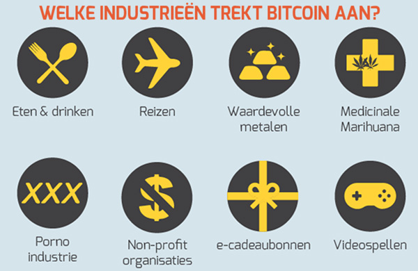 Welke Industrieen trekt bitcoin aan