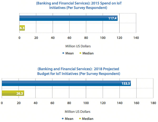 Banking and Financial Services Banking and Financial Services