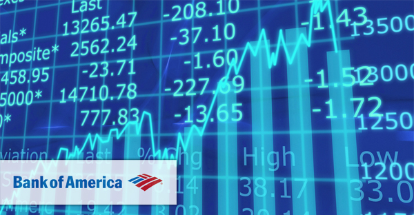 Winststijging Bank of America stelt analisten teleur